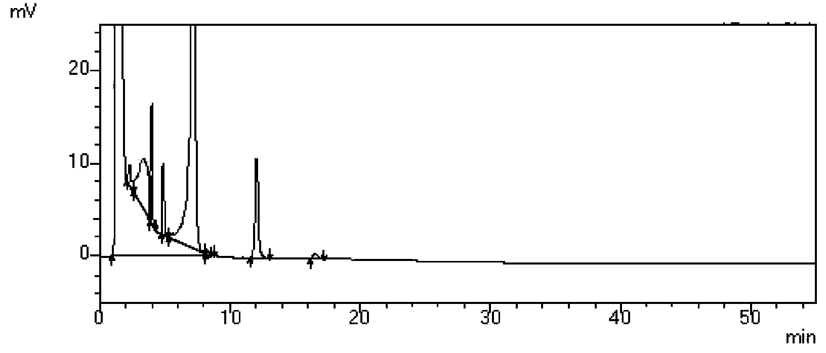 Stable busulfan injection