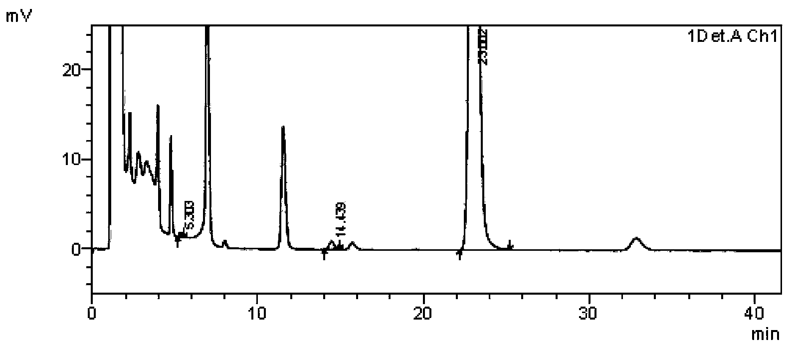 Stable busulfan injection