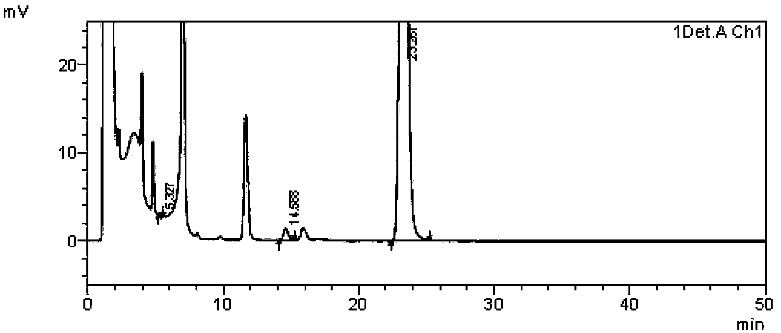 Stable busulfan injection