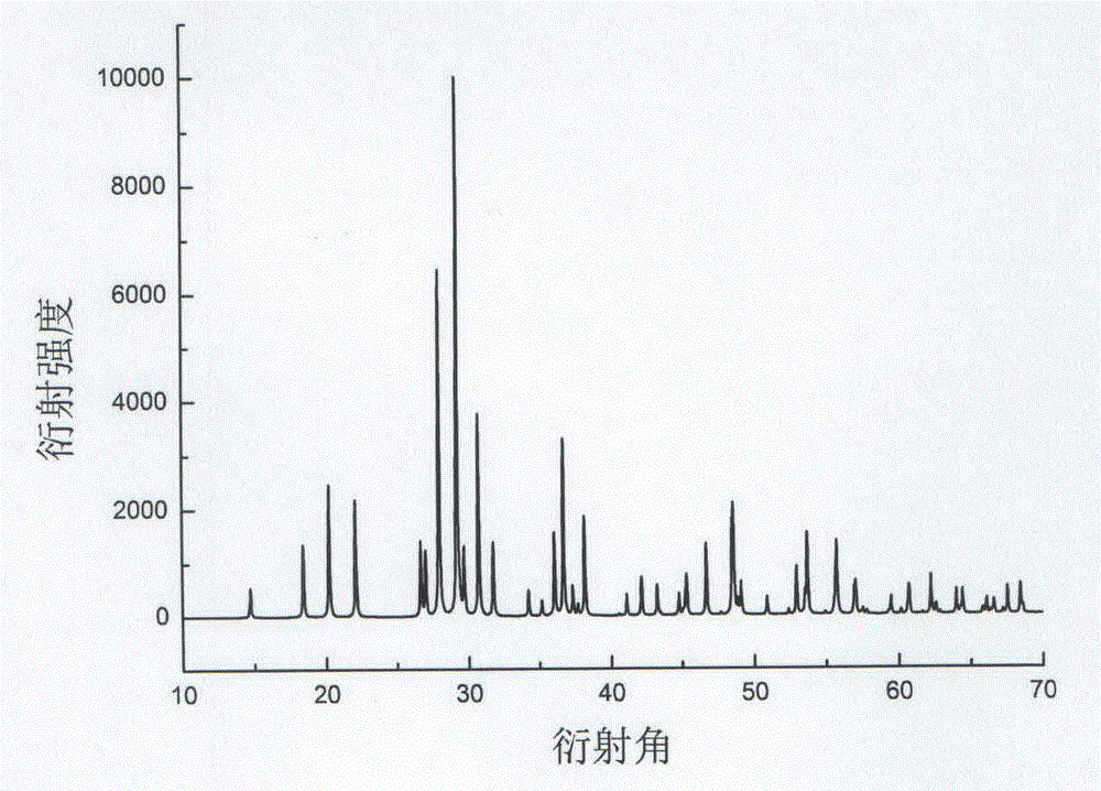 Compound lithium cesium phosphate non-linear optical crystal, preparation method and uses thereof