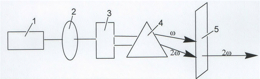 Compound lithium cesium phosphate non-linear optical crystal, preparation method and uses thereof