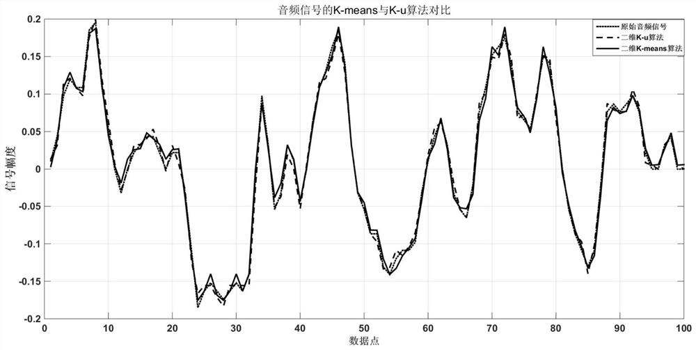 A method of audio compression based on ip intercom system