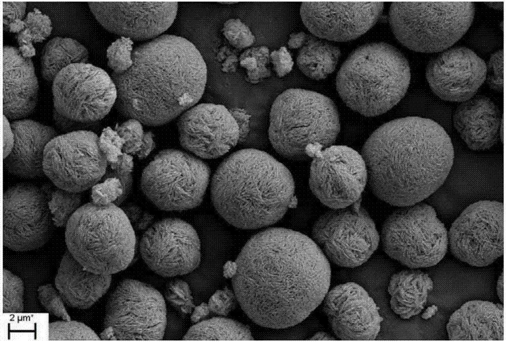 Method for reducing sulfur content of nickel cobalt aluminum precursor