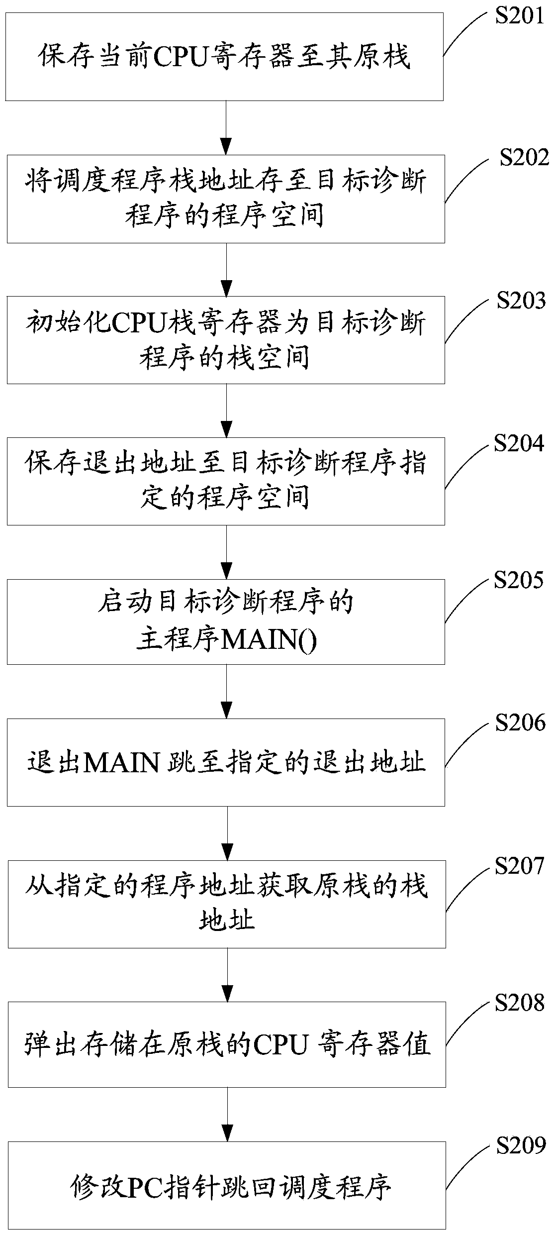 Scheduling method and system of diagnostic program and diagnostic apparatus