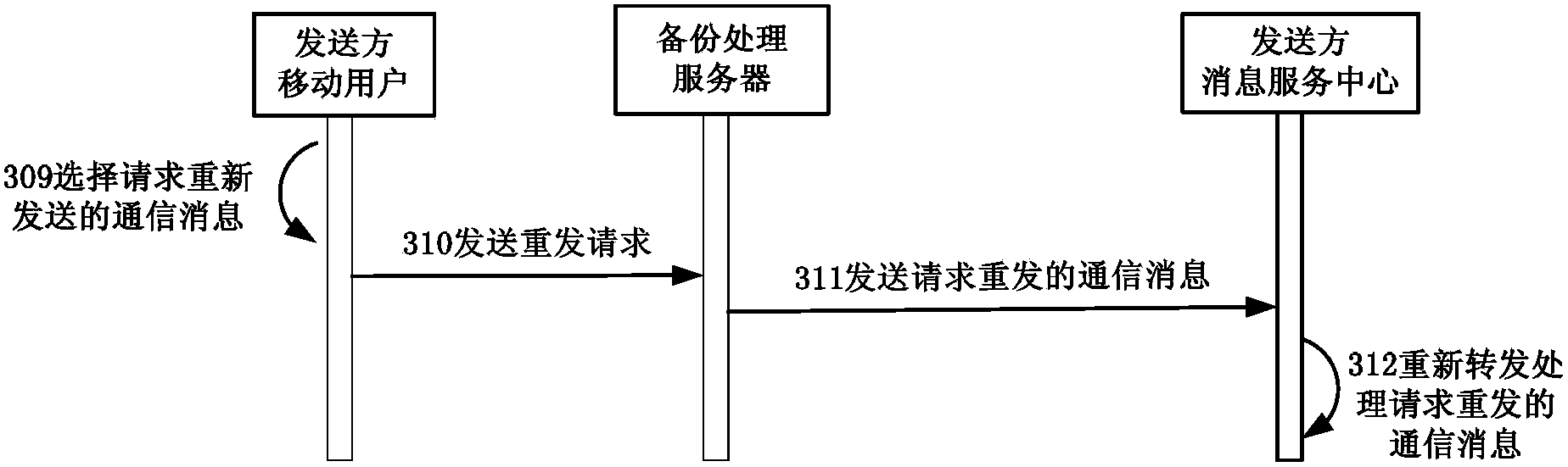 Back-up processing method, system and back-up processing server for communication information