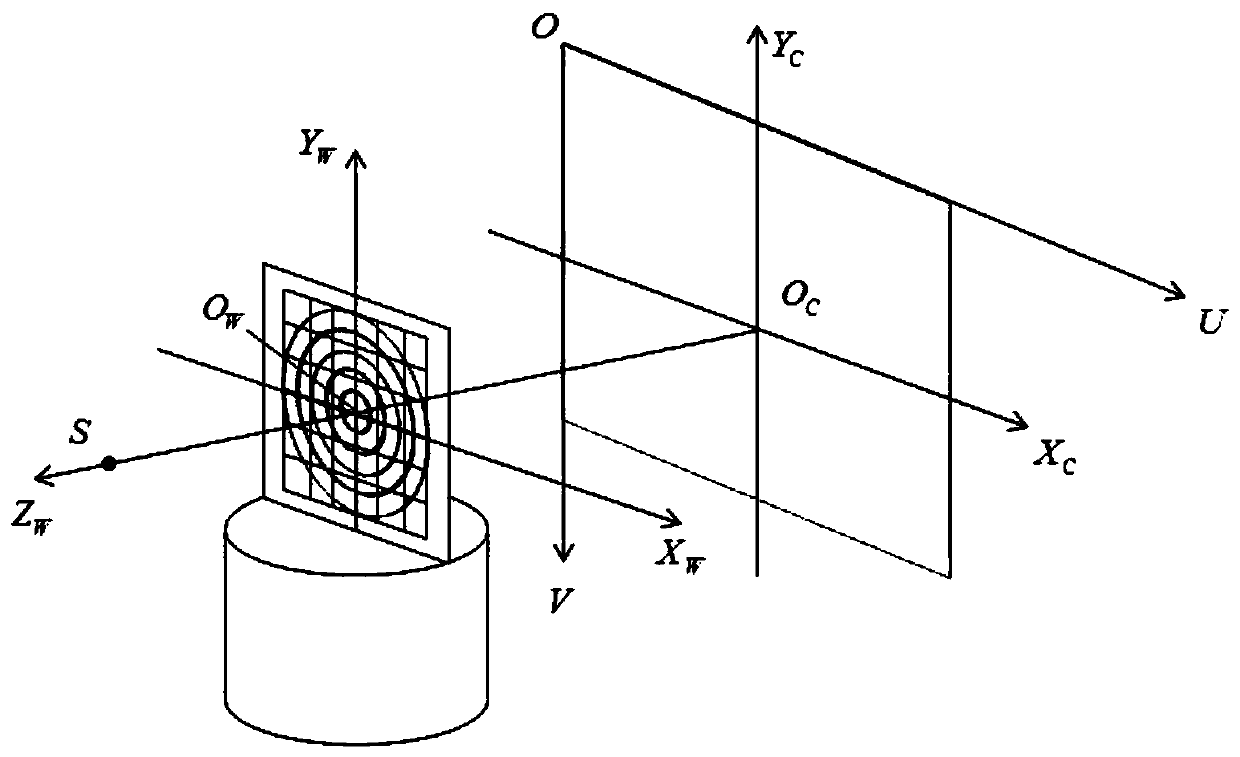 Measuring Method of Detector Angle Deviation in Cone Beam CT System Based on Feature Texture Template