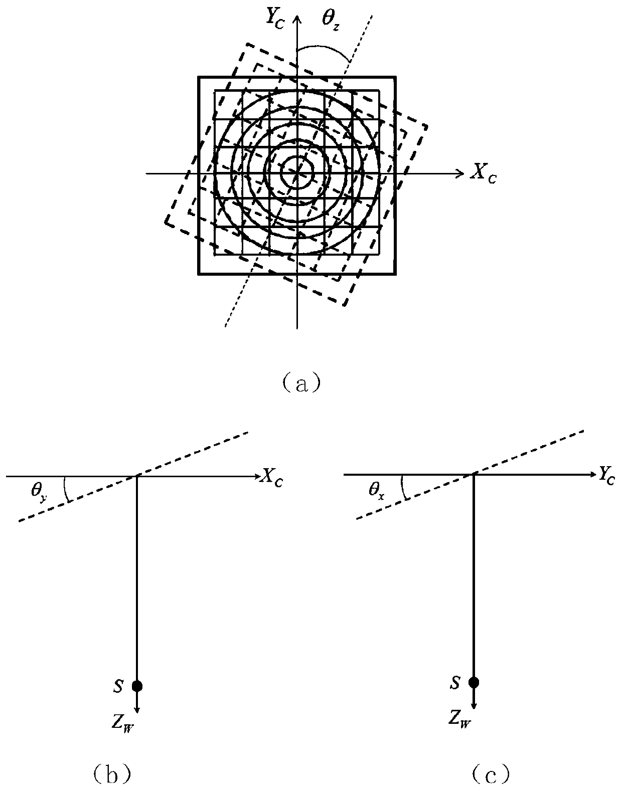 Measuring Method of Detector Angle Deviation in Cone Beam CT System Based on Feature Texture Template