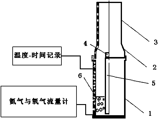 Oxygen index detection method and device