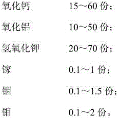 Nitrogen dioxide adsorbent, nitrogen dioxide absorbing device and manufacturing method of nitrogen dioxide absorbing device