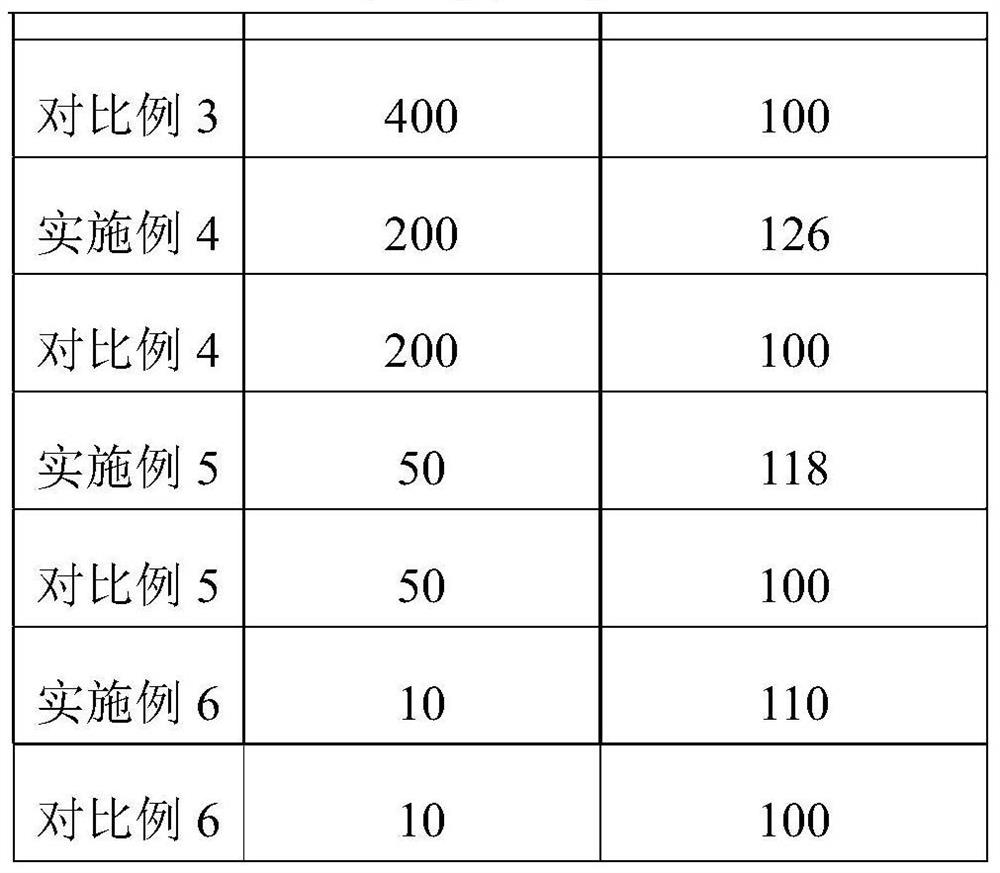 Preparation method of porous anode aluminum foil with multi-stage mixed structure