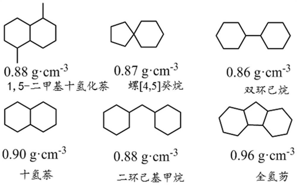 Catalyst carrier for preparing high energy density fuel, preparation method and application