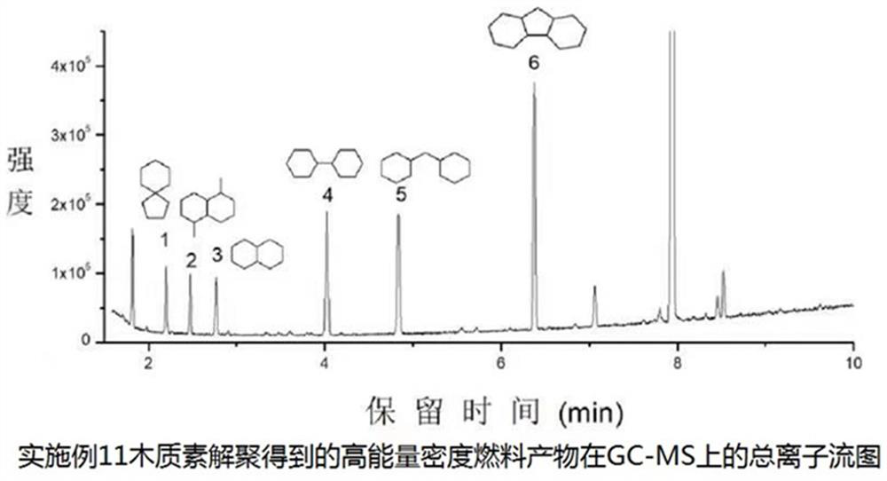 Catalyst carrier for preparing high energy density fuel, preparation method and application