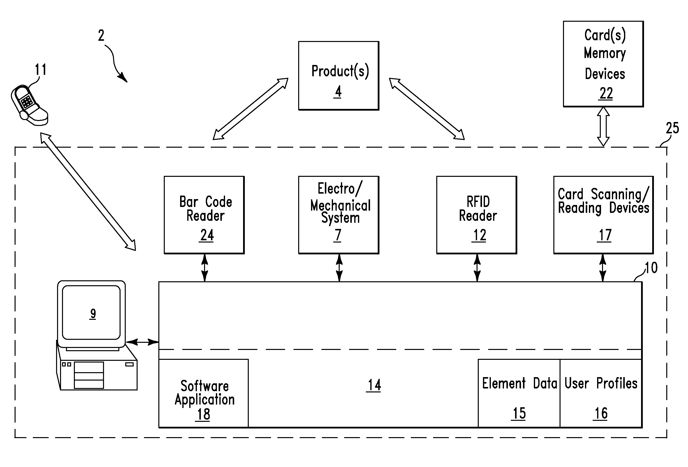 Allergy prevention method and system