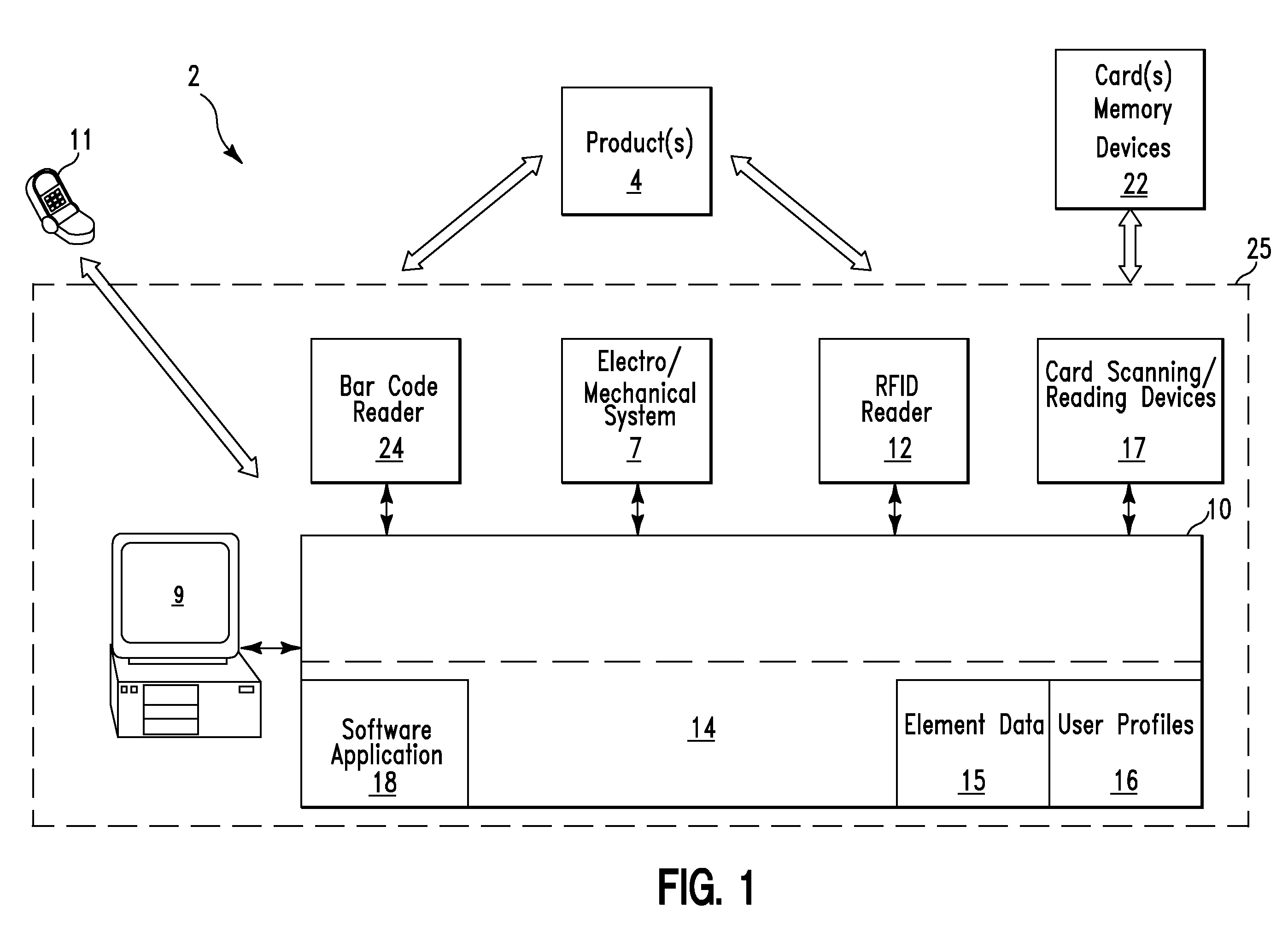 Allergy prevention method and system