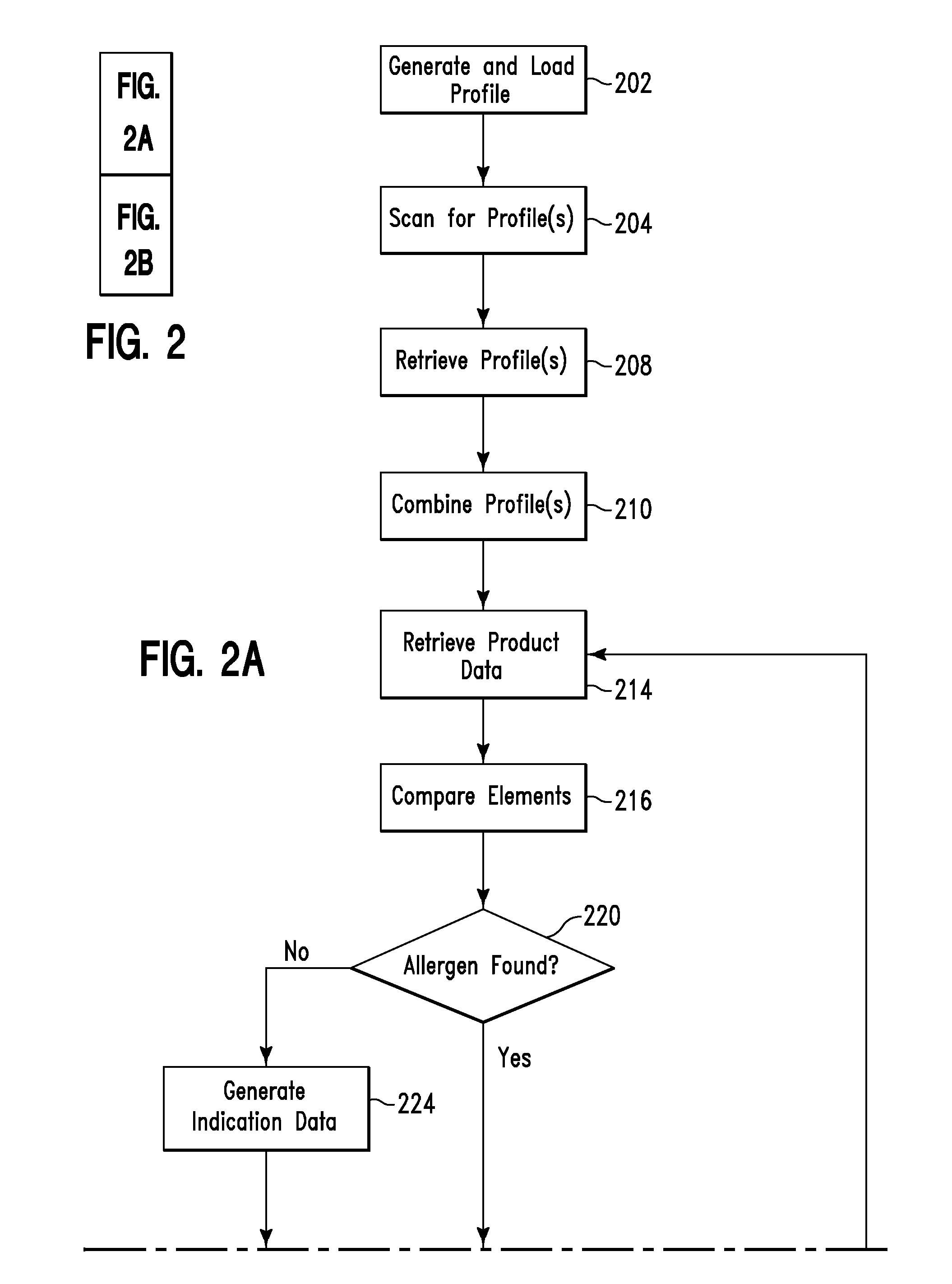 Allergy prevention method and system