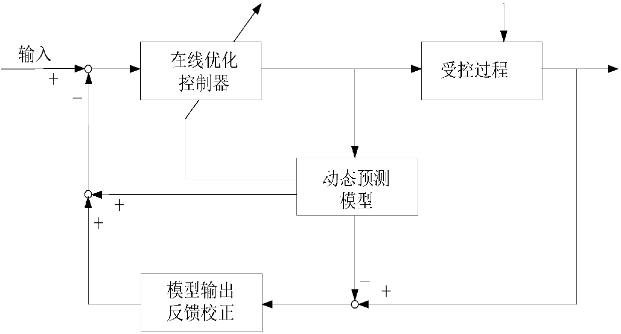 On-line control method of big climbing rate event of battery energy storage stabilized photovoltaic power generation