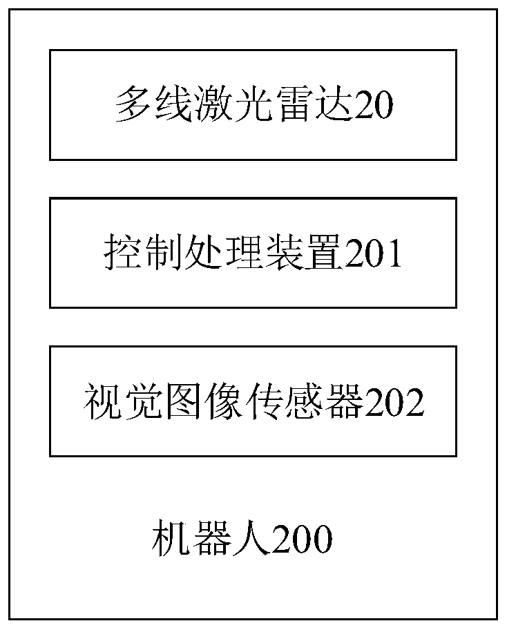 Automatic walking device and robot