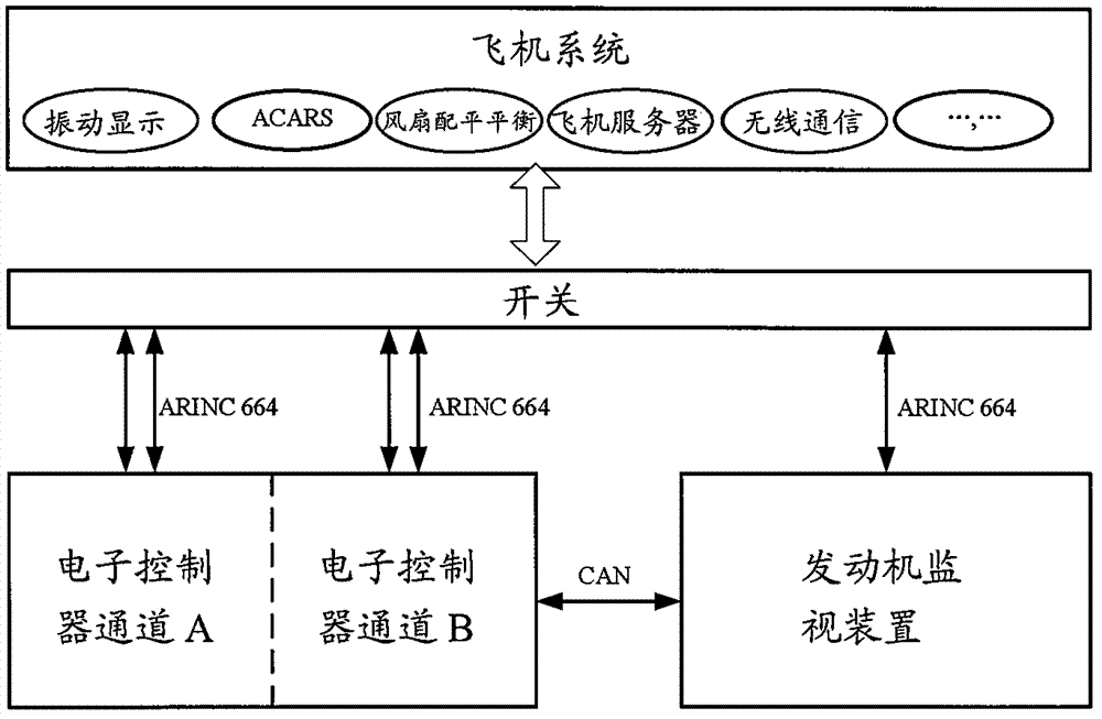 Distributed type aero-engine full authority digital engine control (FADEC) system