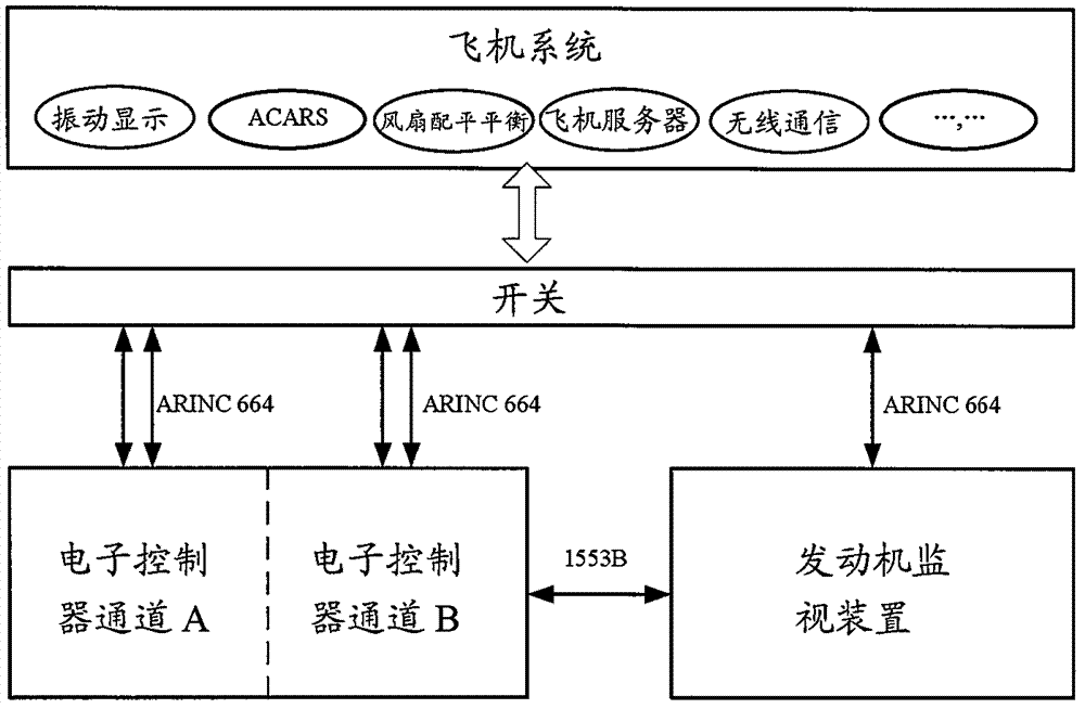 Distributed type aero-engine full authority digital engine control (FADEC) system