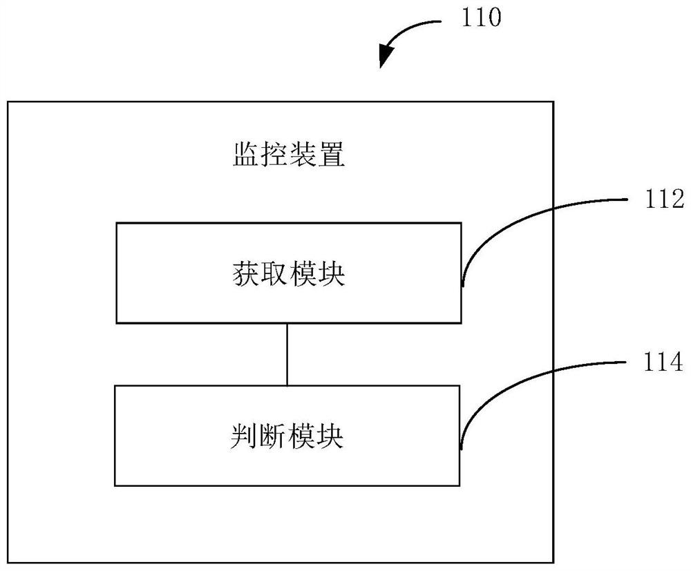 Vehicle pit accident monitoring method and device, server and storage medium