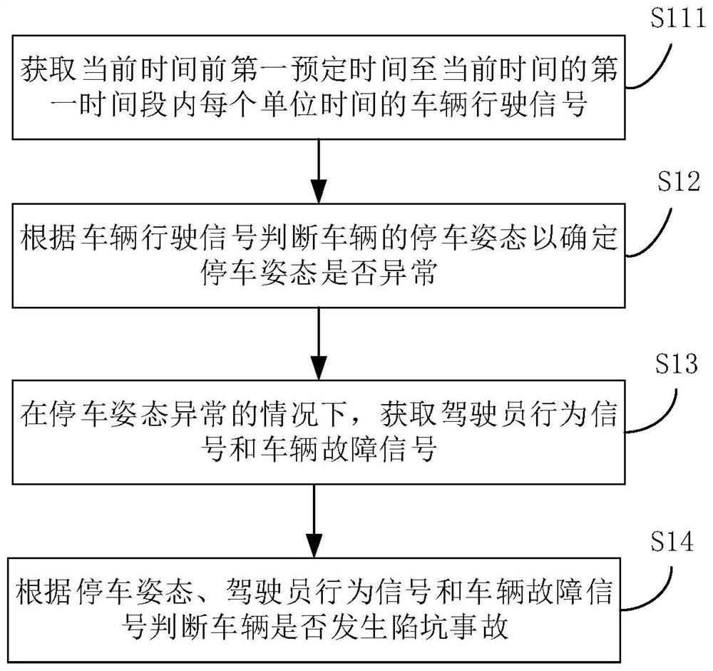 Vehicle pit accident monitoring method and device, server and storage medium