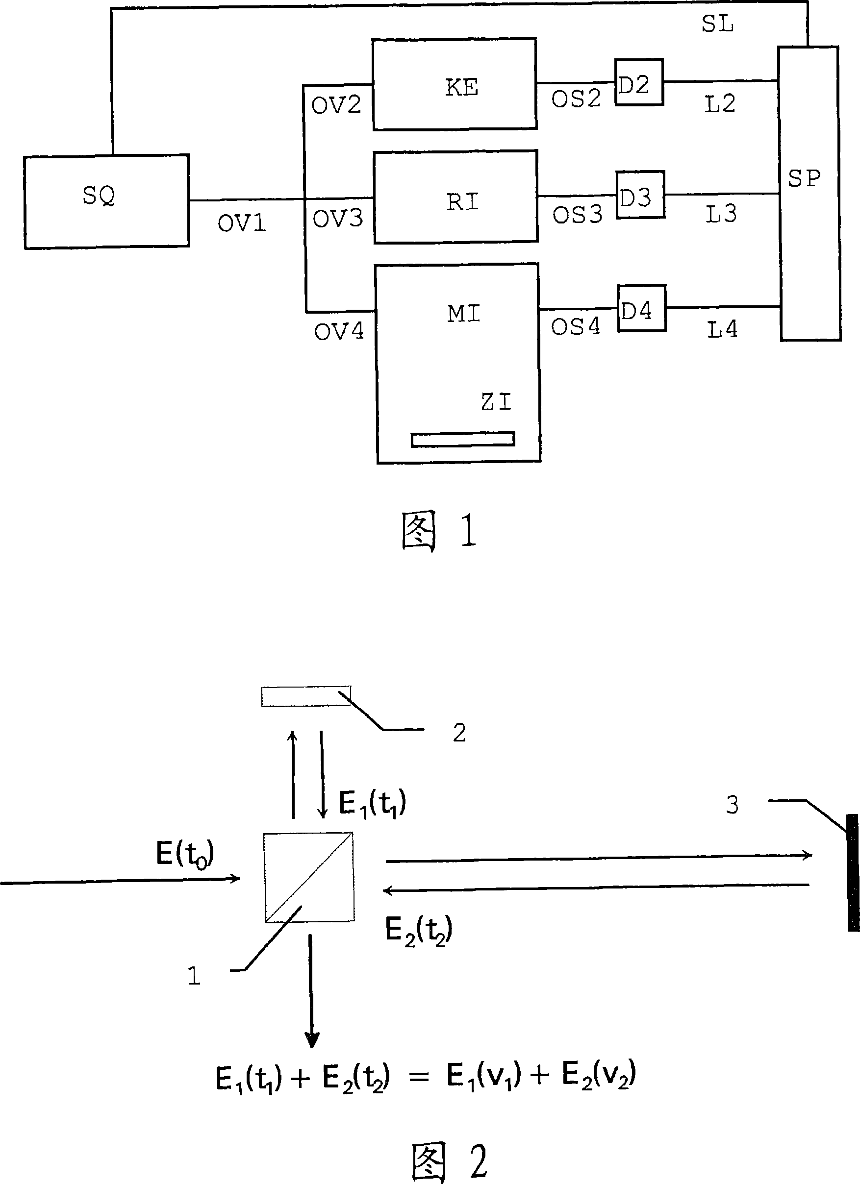 Phase noise compensation for interferometric absolute distance measuring