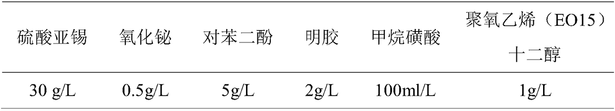 A kind of plating solution and electroplating method for electroplating pure tin on copper wire