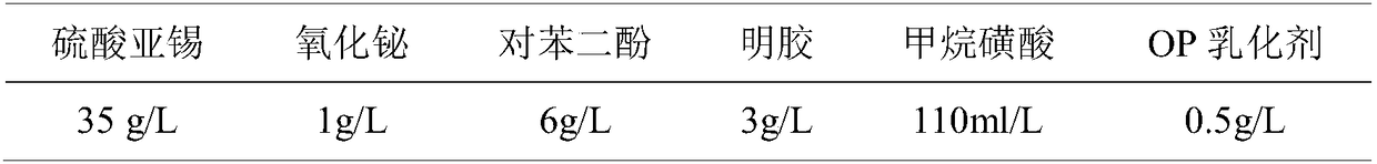 A kind of plating solution and electroplating method for electroplating pure tin on copper wire