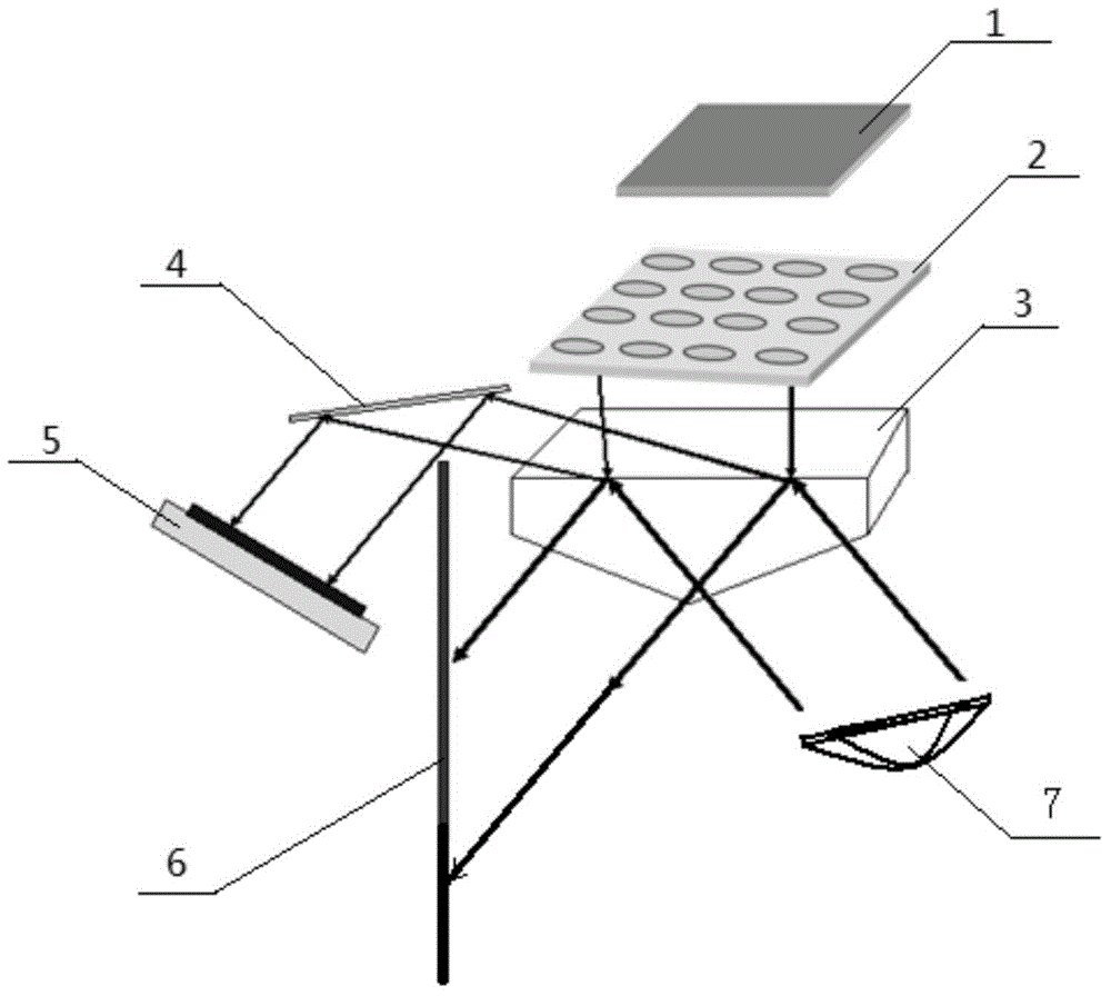 Ultraviolet detection converter and methods for preparing and using same