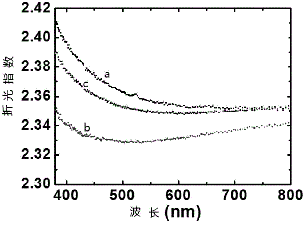 Ultraviolet detection converter and methods for preparing and using same