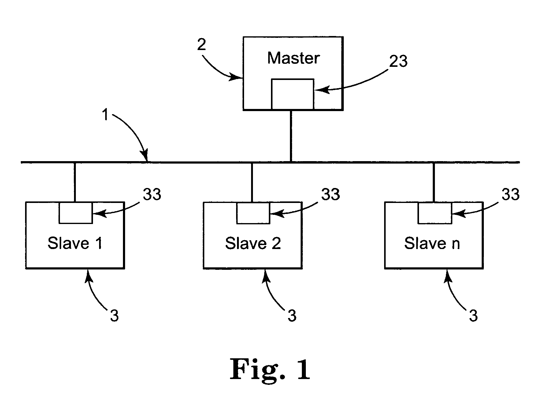 Data transmission method serial bus system and switch-on unit for a passive station