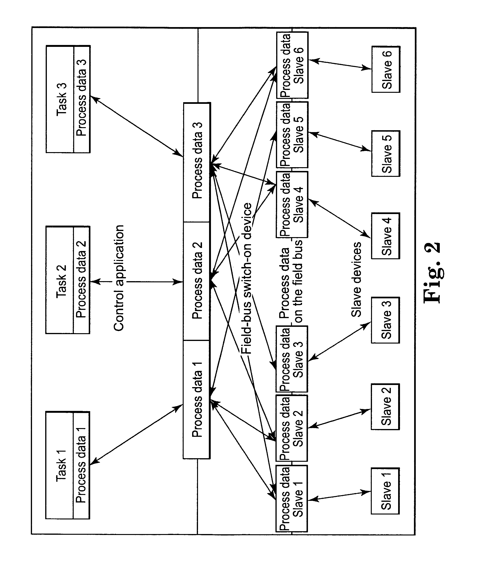 Data transmission method serial bus system and switch-on unit for a passive station