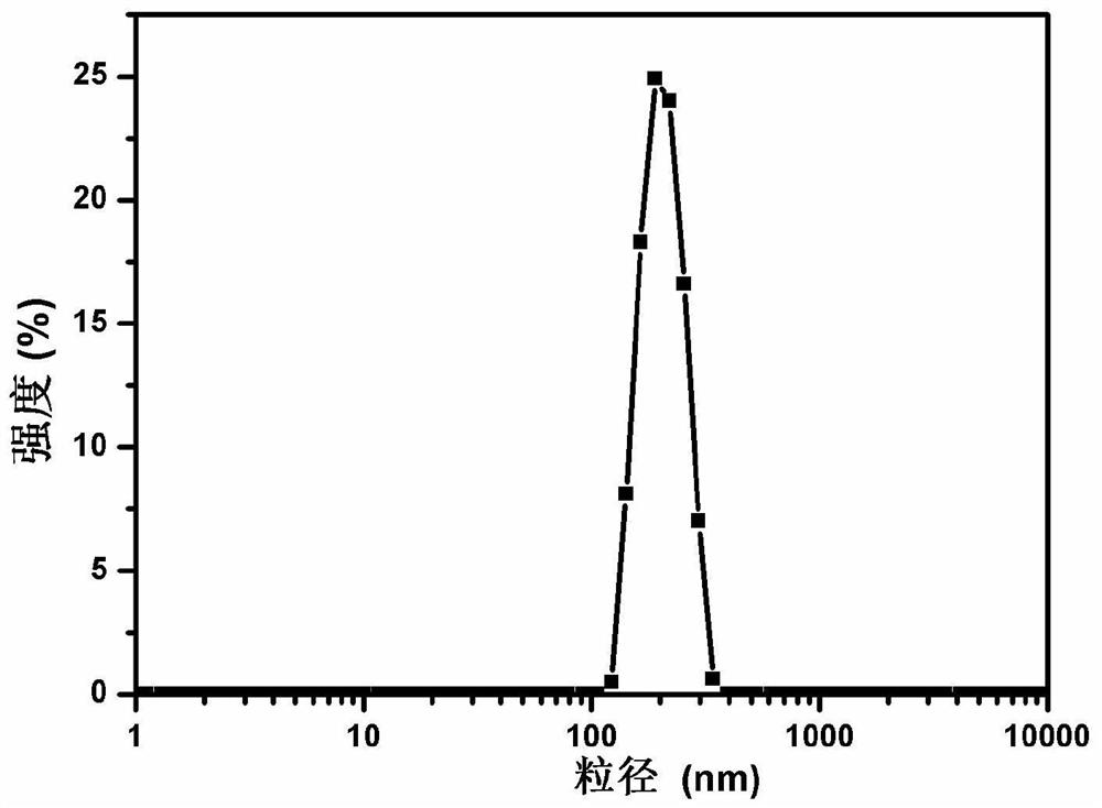 A drug-loaded Prussian blue analogue nano-photothermal therapeutic agent conjugated with sodium nitroprusside and preparation method thereof