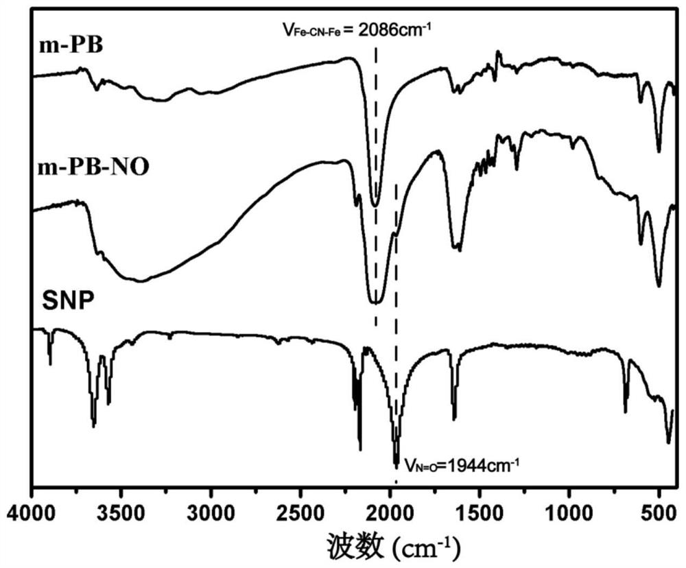 A drug-loaded Prussian blue analogue nano-photothermal therapeutic agent conjugated with sodium nitroprusside and preparation method thereof