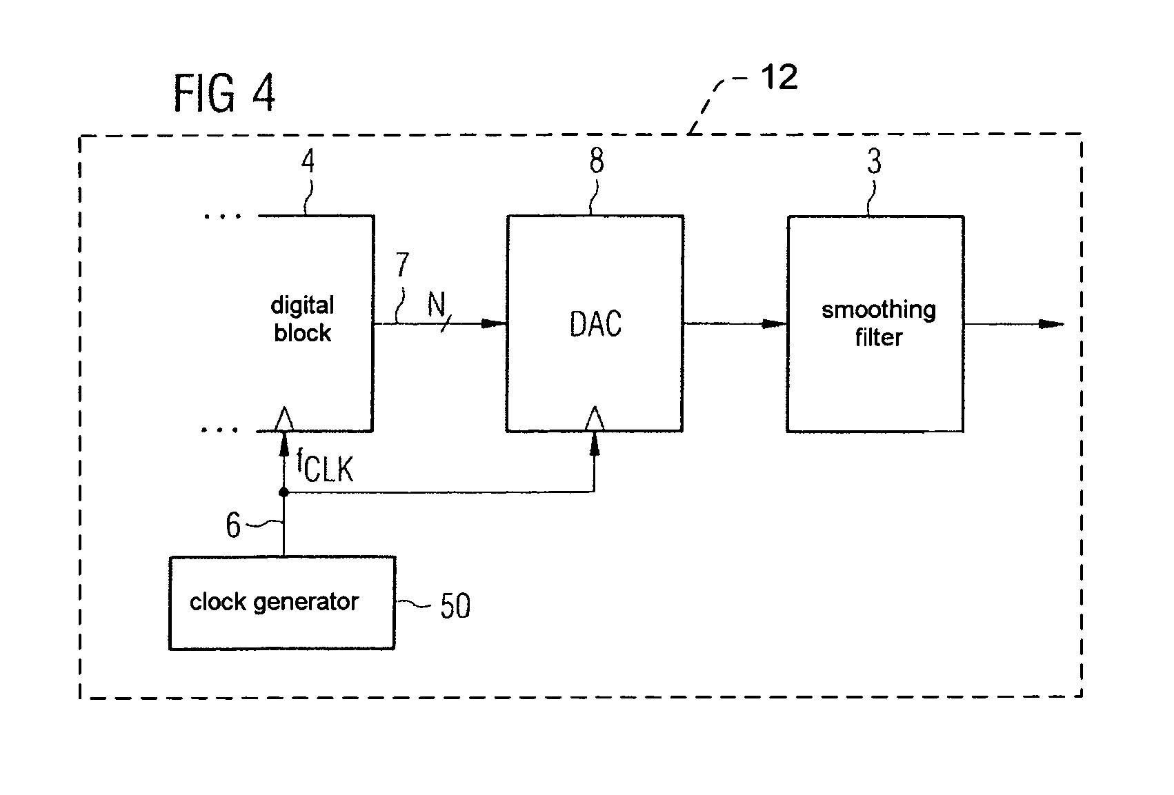 Digital-to-analog converter using a frequency hopping clock generator