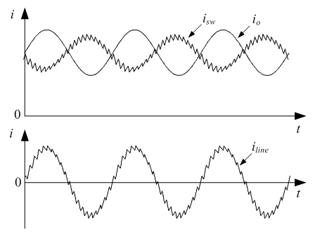 Parallel envelope tracking power supply