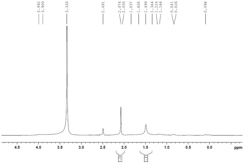 A kind of preparation method of organosilicon cationic waterborne polyurethane