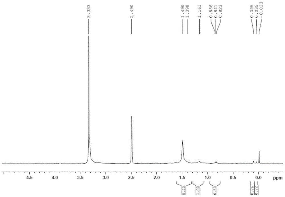 A kind of preparation method of organosilicon cationic waterborne polyurethane