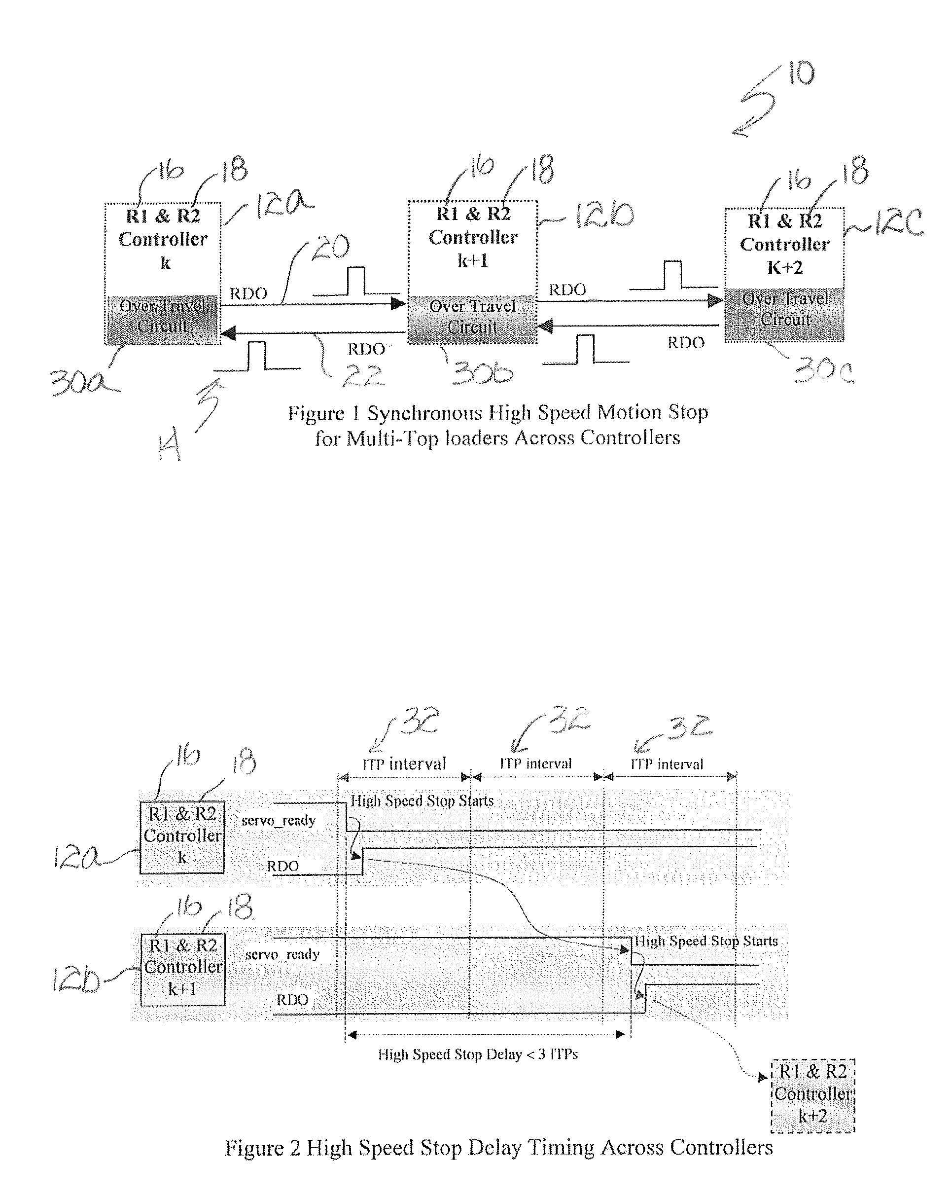 Control method for synchronous high speed motion stop for multi-top loaders across controllers