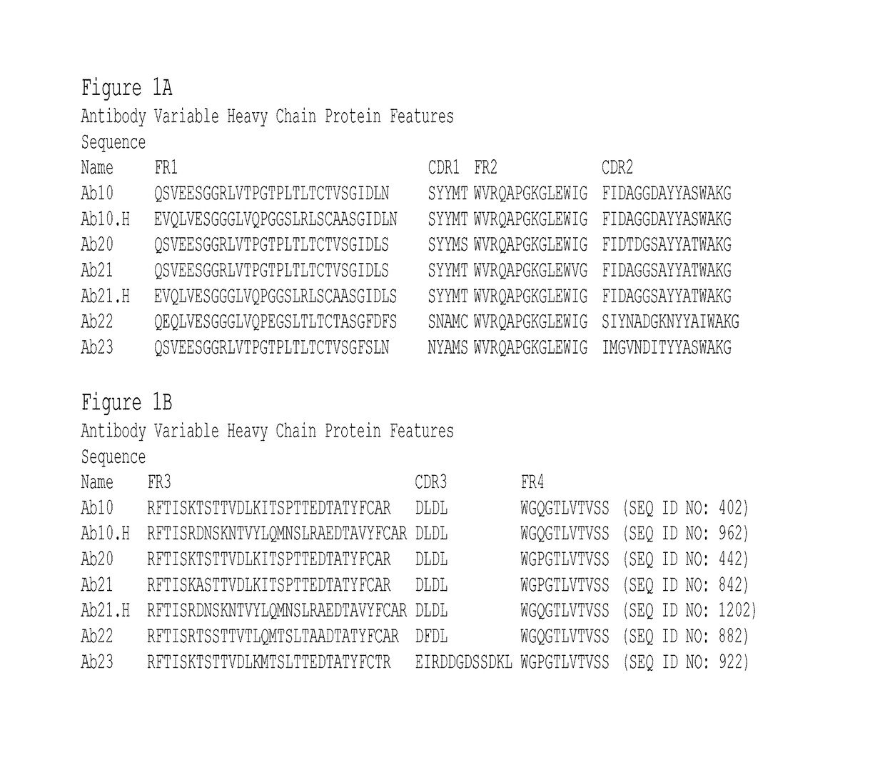 Anti-PACAP antibodies and uses thereof