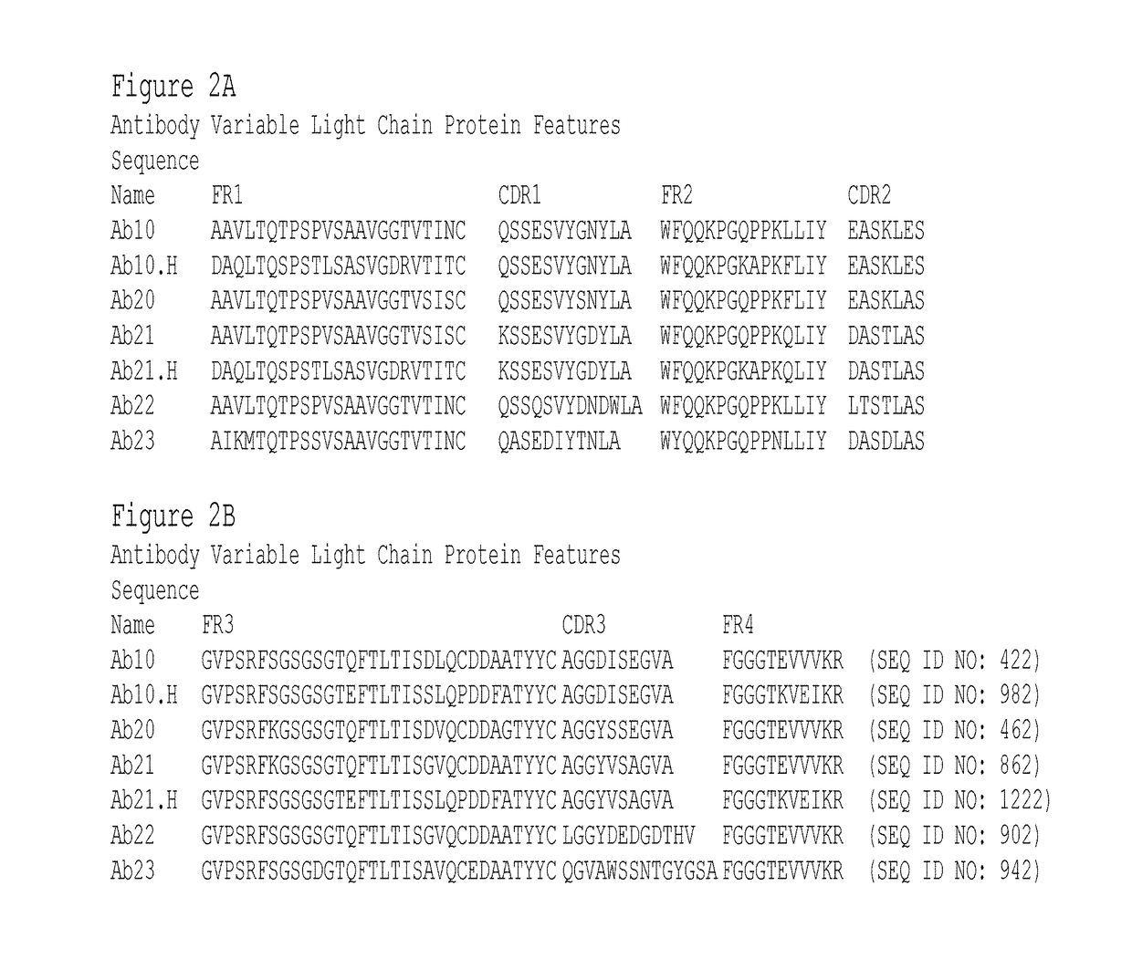 Anti-PACAP antibodies and uses thereof