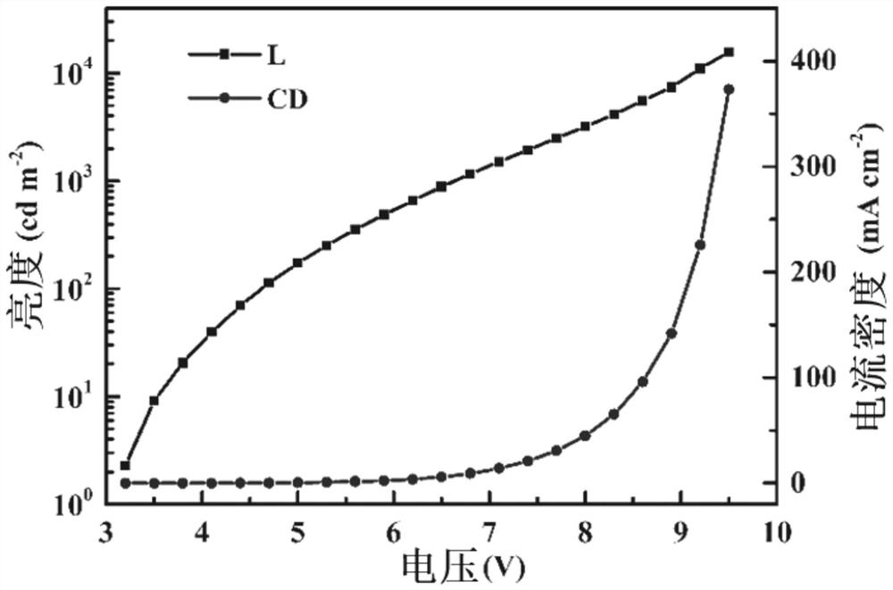 Thermally activated fluorescent material with electron acceptor segment composed of carbon and hydrogen atoms and its application