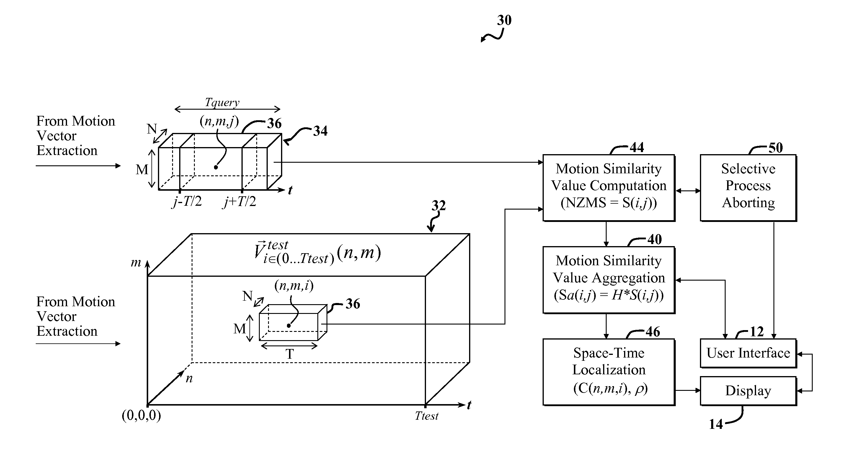 High speed video action recognition and localization