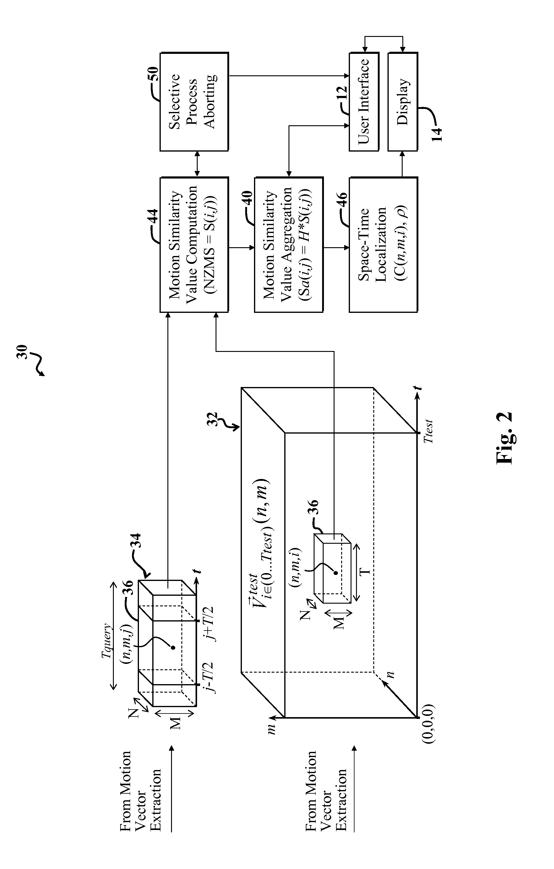 High speed video action recognition and localization