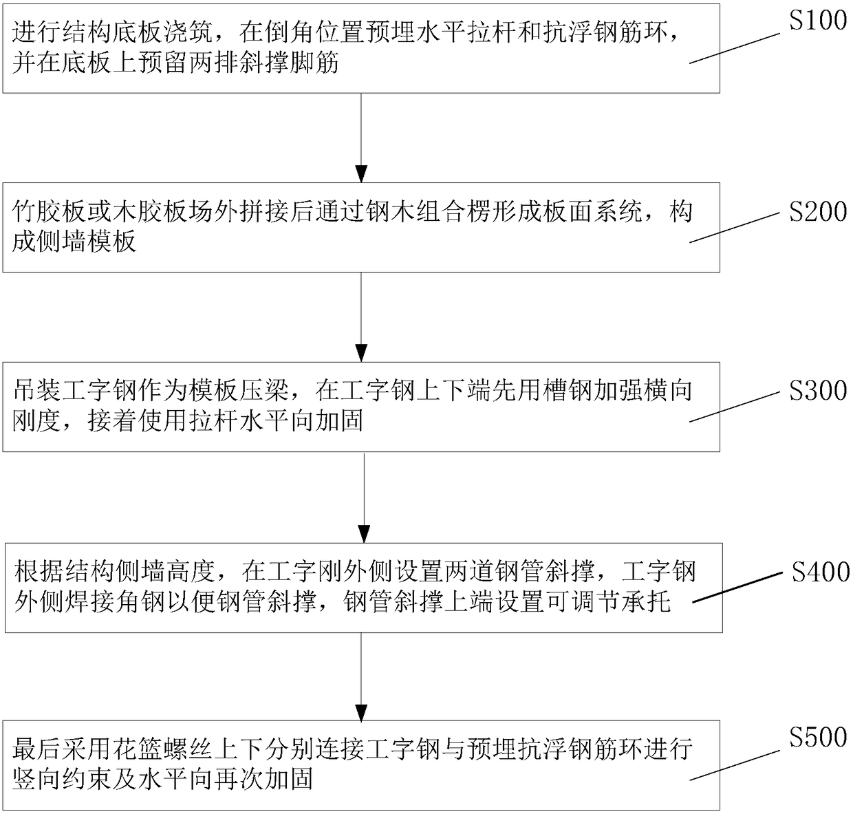 Single-sided erecting-formwork oblique throwing support device adopting flower basket screws and construction method for single-sided erecting-formwork oblique throwing support device