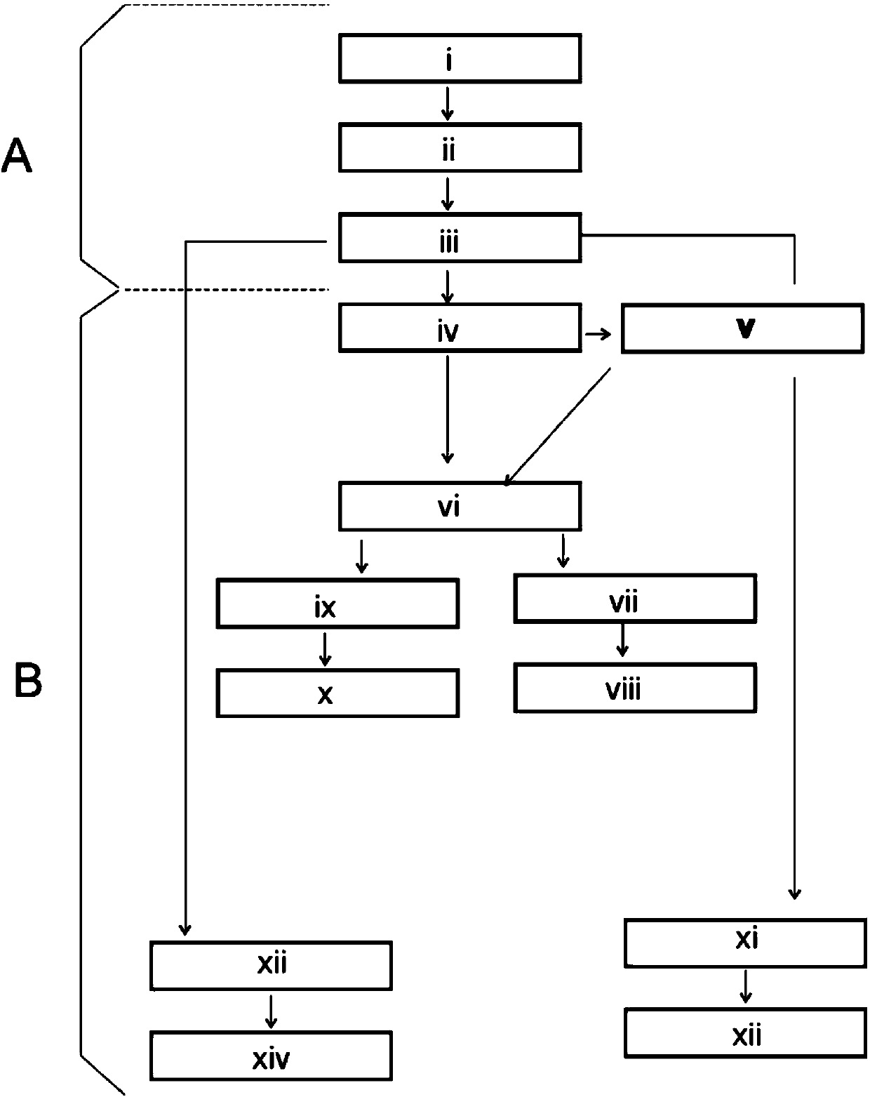 Method for the unified registration and identification of blood donors