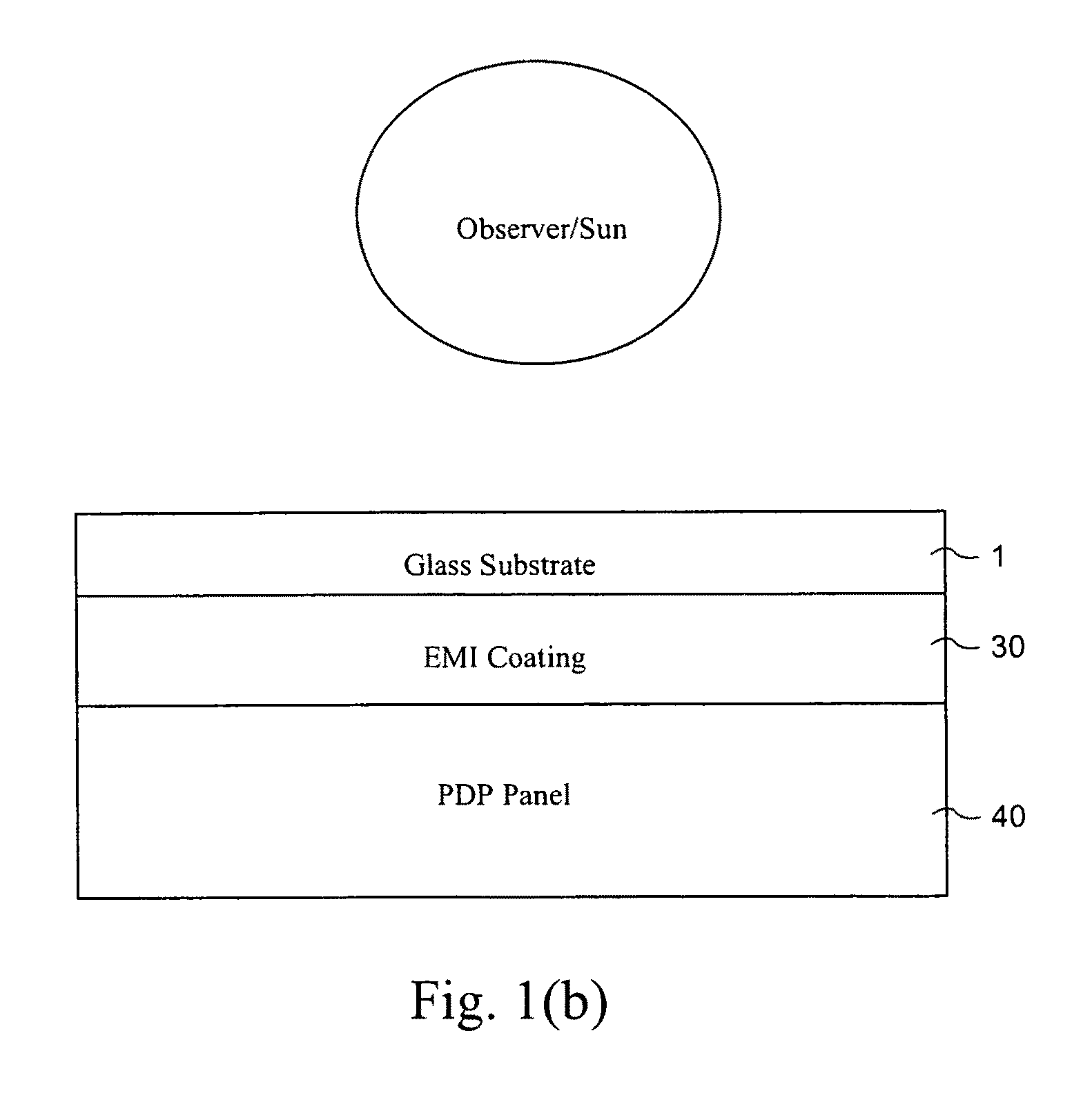 Plasma display panel including EMI filter, and/or method of making the same