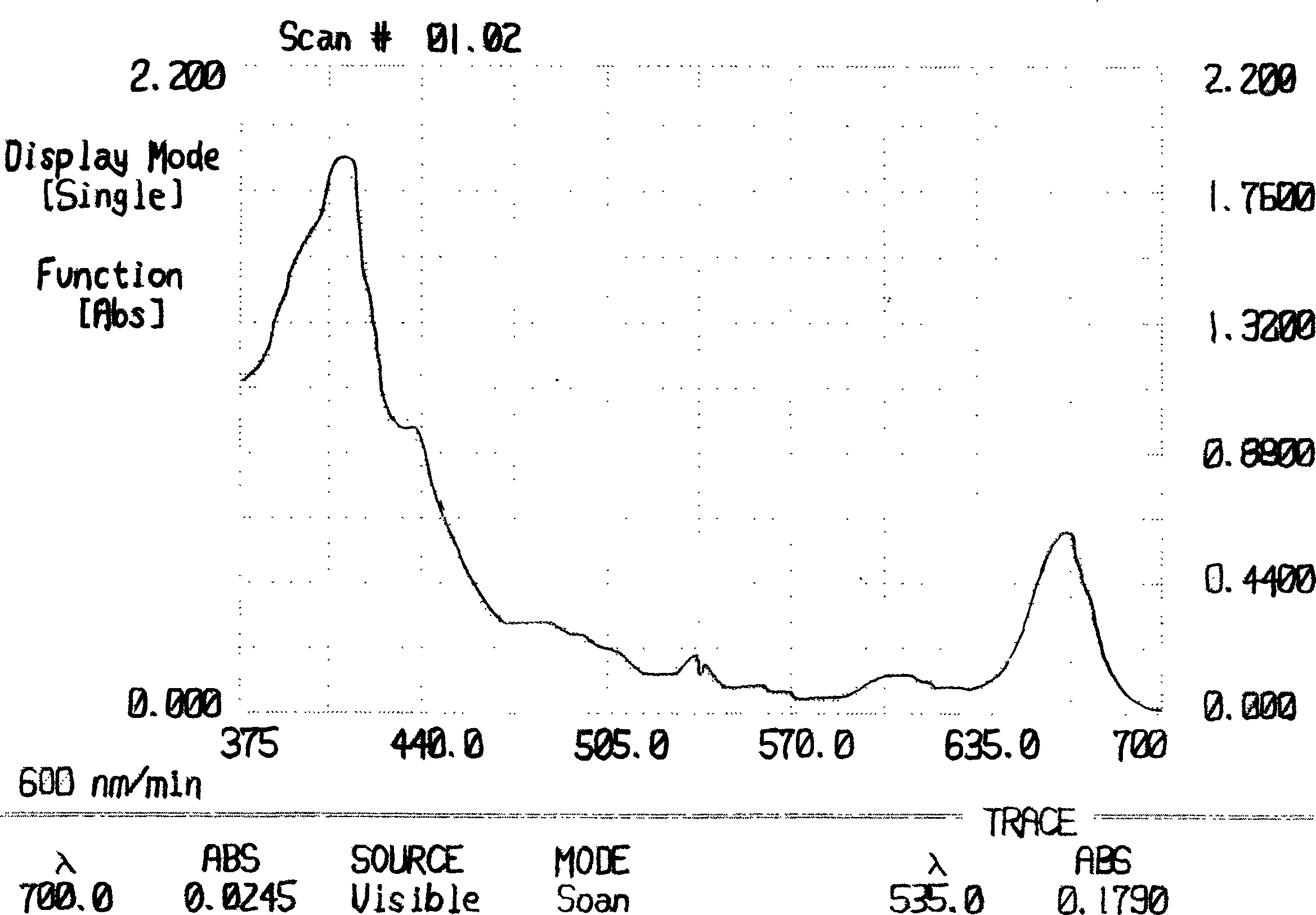 Composition, extraction process and use of total triterpene sapogenin extracted from bamboo