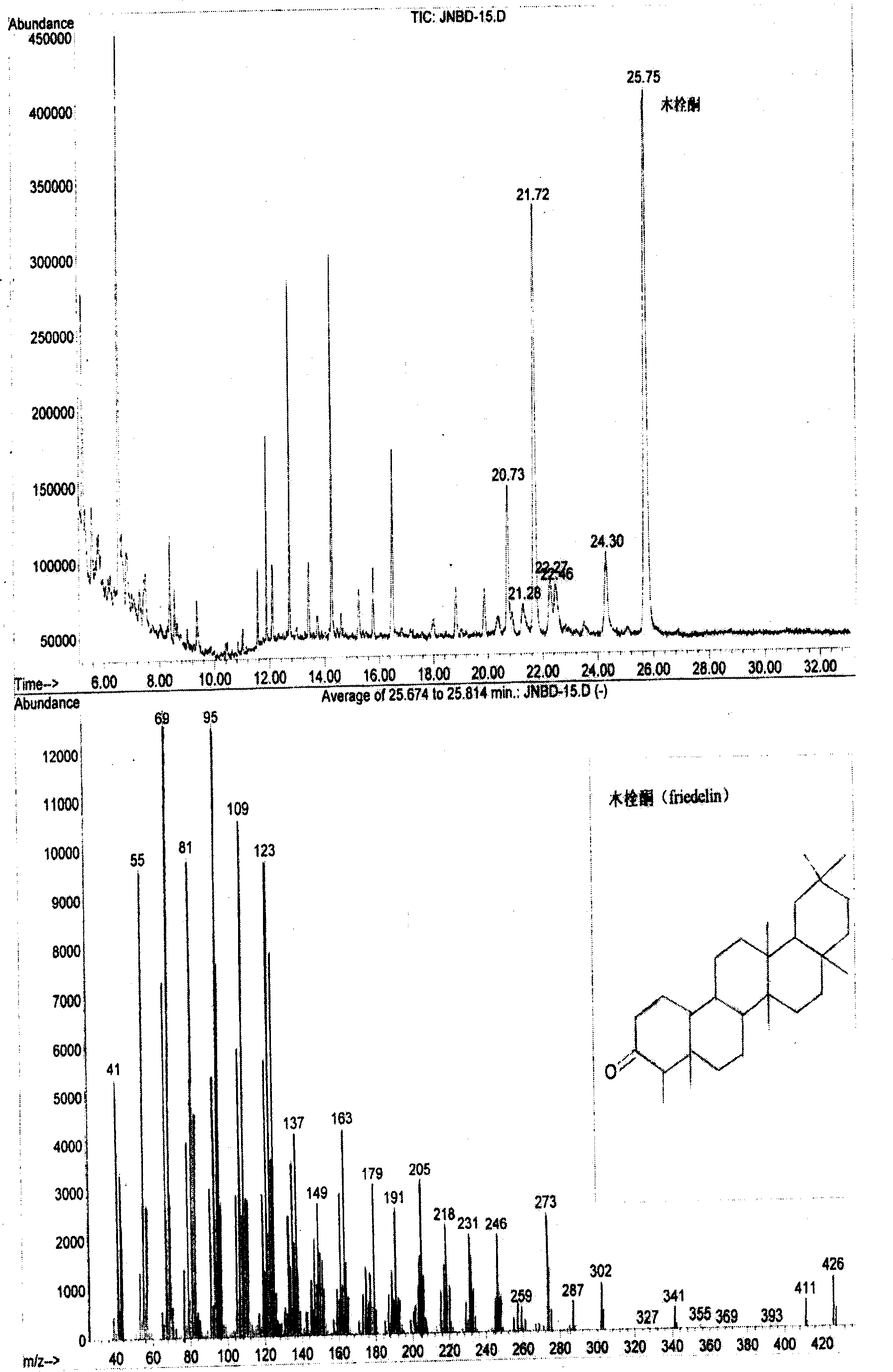 Composition, extraction process and use of total triterpene sapogenin extracted from bamboo