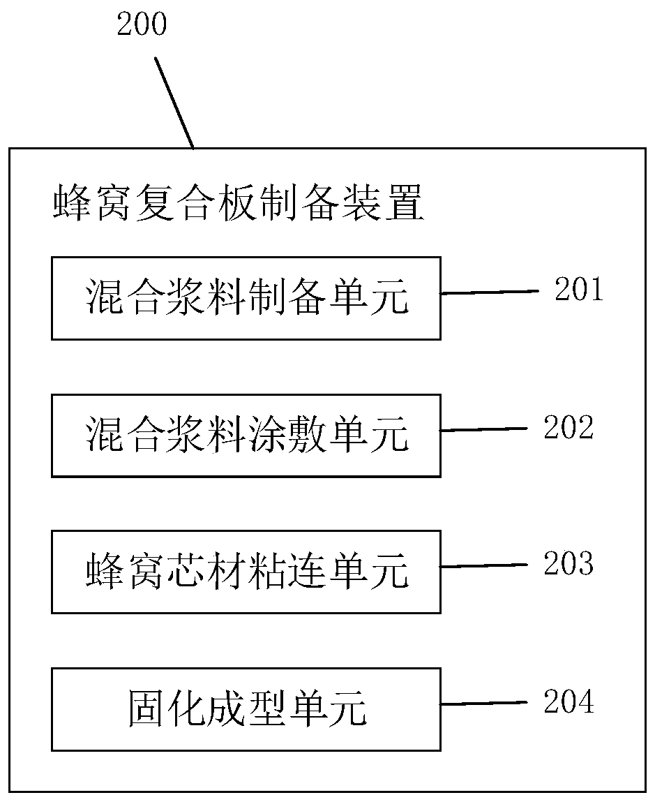 Honeycomb composite plate preparation method